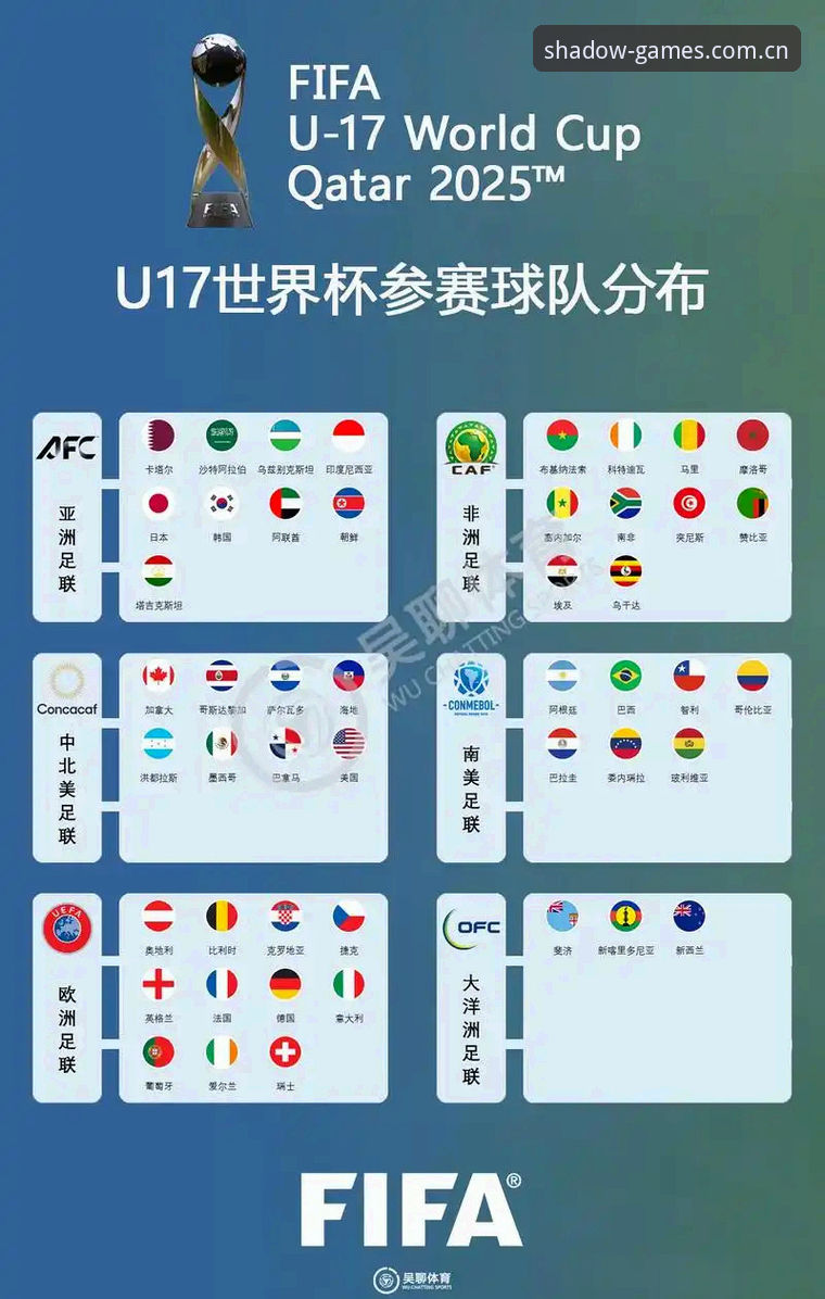 U17世界杯抽签结果深度解析，幻影体育平台观赛必备知识